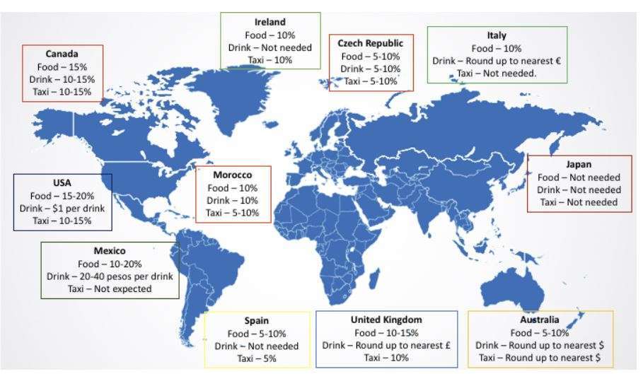 Tipping guidelines around the world