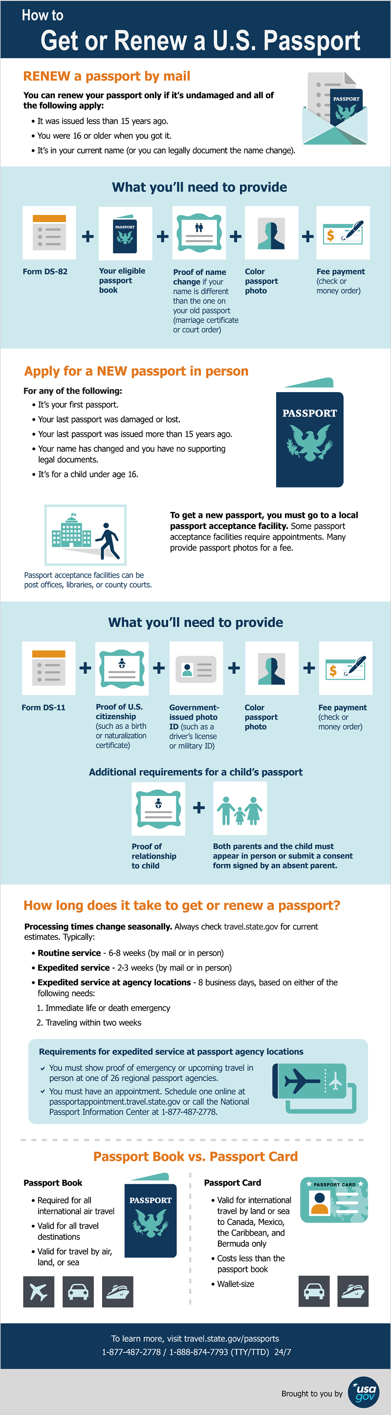 Passport application process