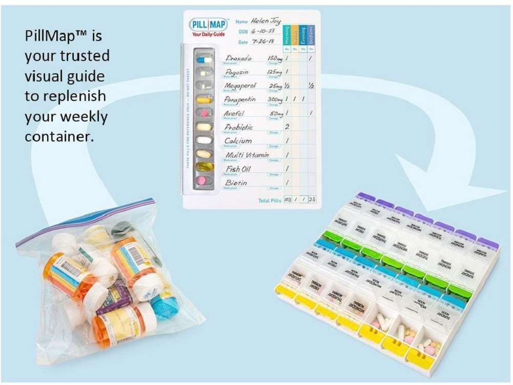 Pill Chart