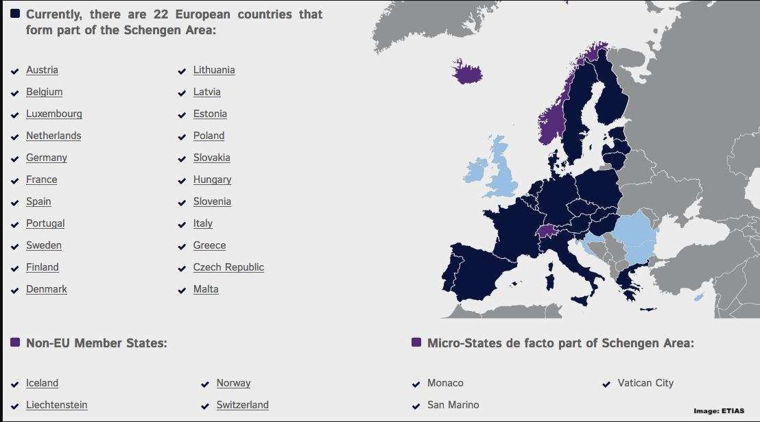 Shengen area countires