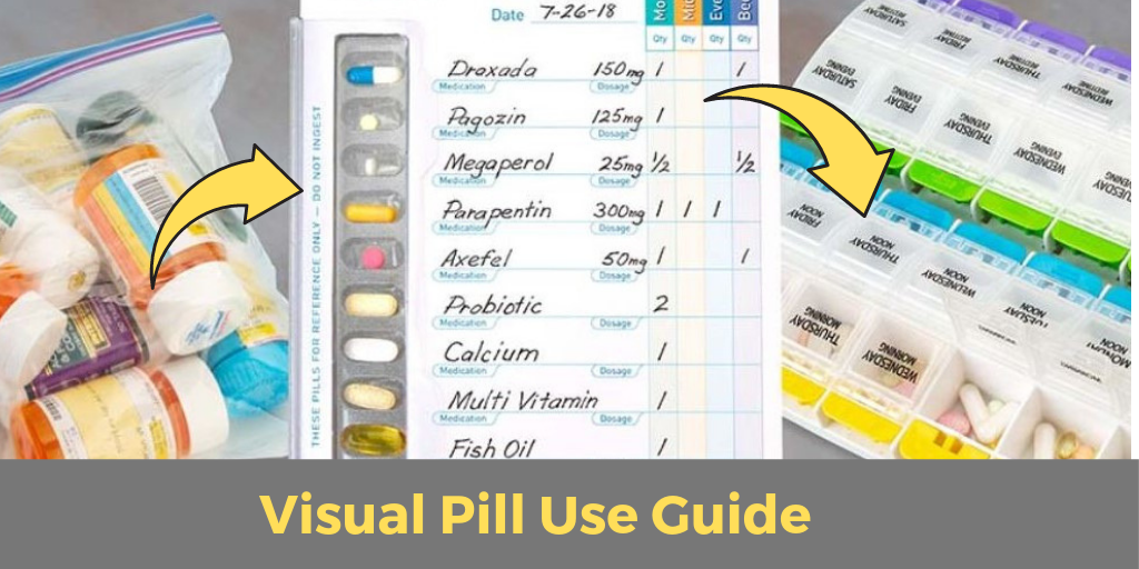 Visual Pill Use Guide